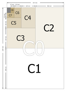 Formato carta fogli C dimensioni